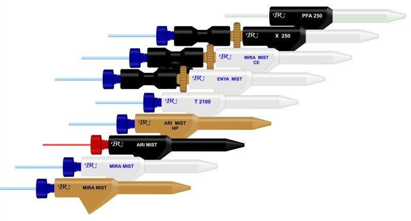 Burgener Nebulisers