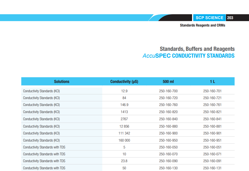 Conductivity Standards