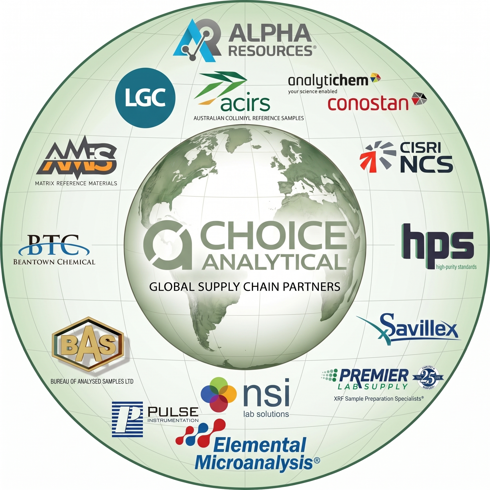 Global supply chain partners